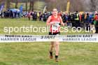 Girls Under-15s 2023 NEHL, Alnwick, Northumberland. Photo: David T. Hewitson/Sports for All Pics